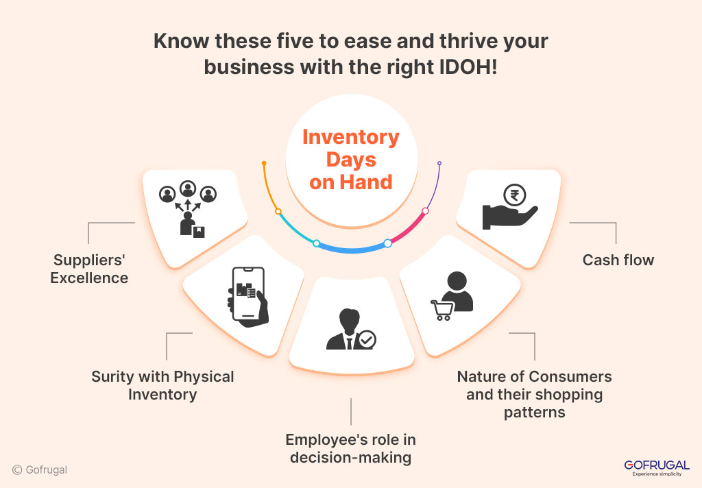 five tips to optimize the inventory days on hand