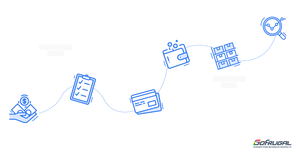 Business automation restaurant management system | GoFrugal