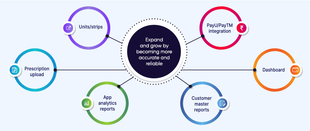Omnichannel releases 2022- Expand and grow