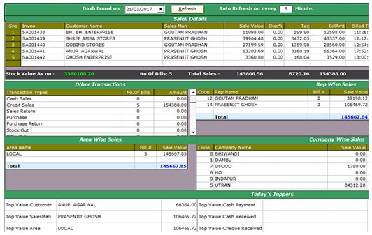 ERP for wholesale distribution with live dashboard