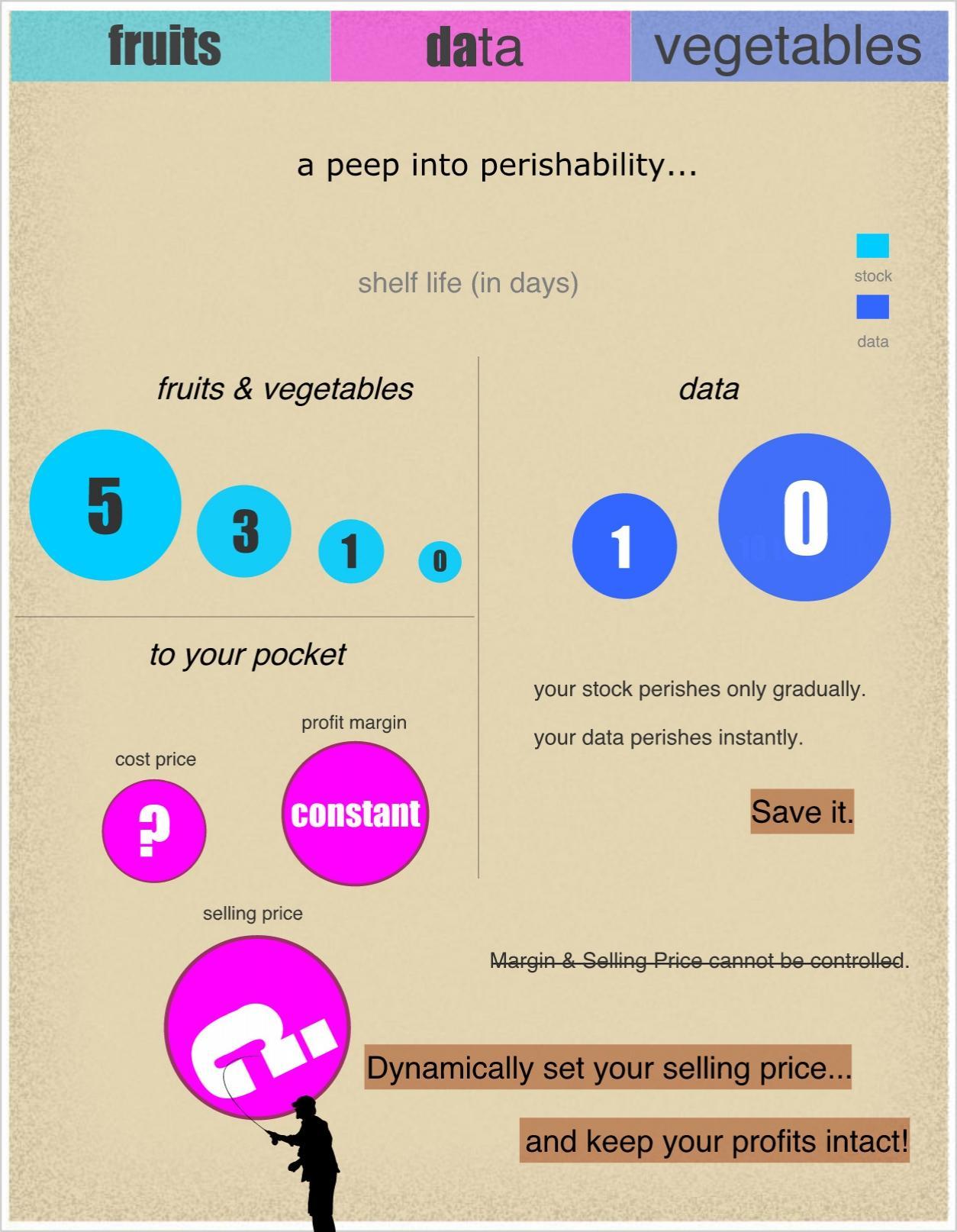 Data is perishable too