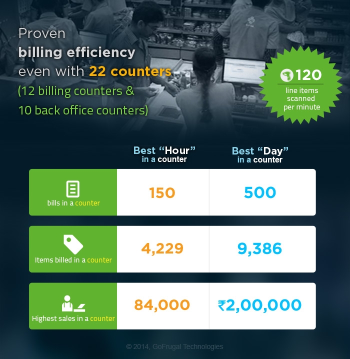 grocery-billing-system