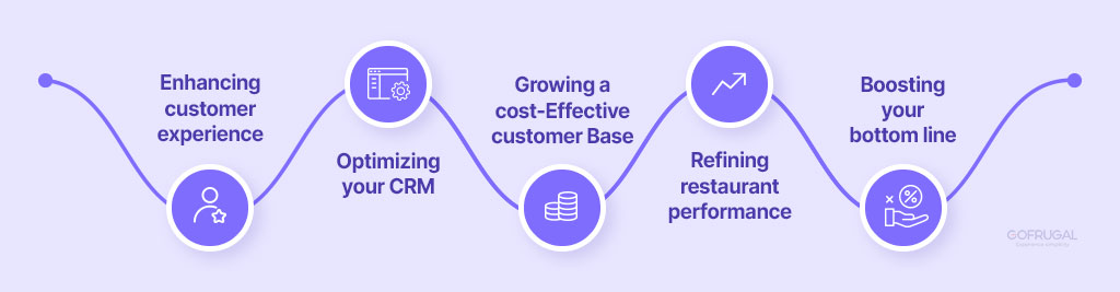 5 Advantages of Online Food Ordering System For Your Restaurant - Gofrugal