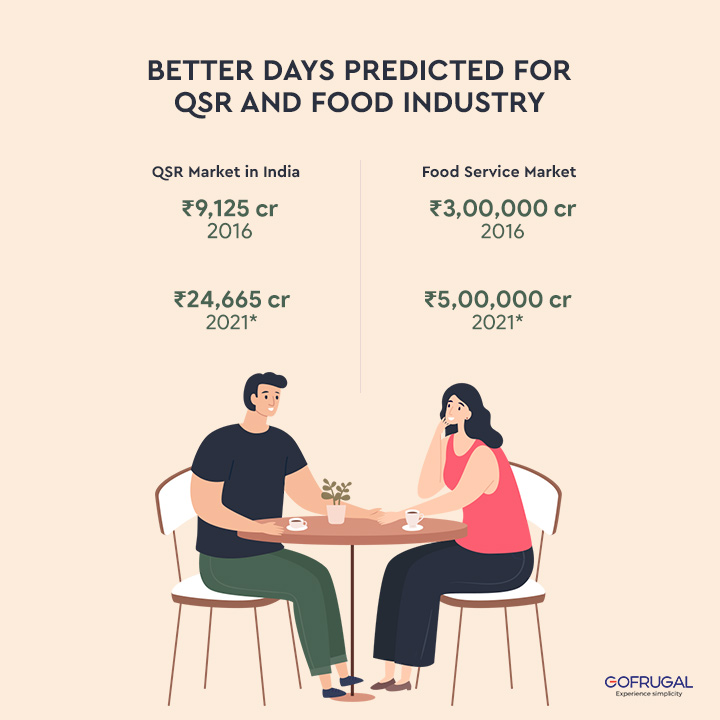 Growth of QSRs in india