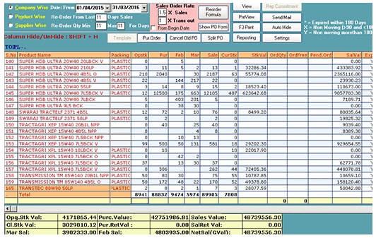 Product flow analysis using ERP distribution software