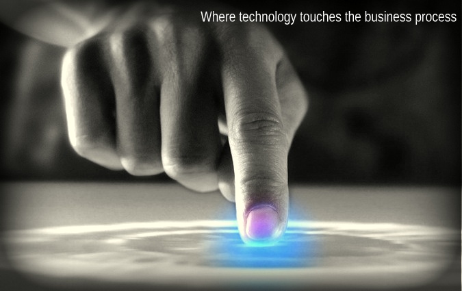 Technology touch point Technology touch point