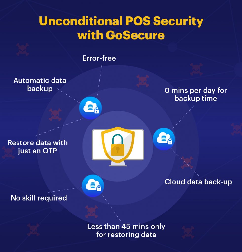 GoSecure offers POS Security