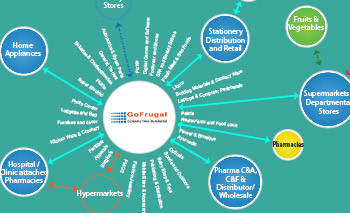 Top 6 reasons why your business needs Gofrugal POS alt why-gofrugal-pos-software