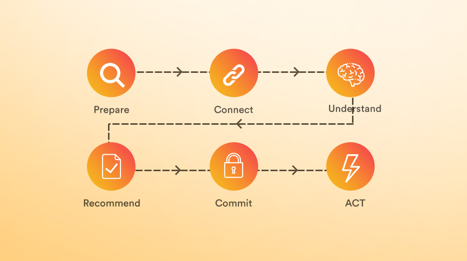 magic mantra of consultative selling