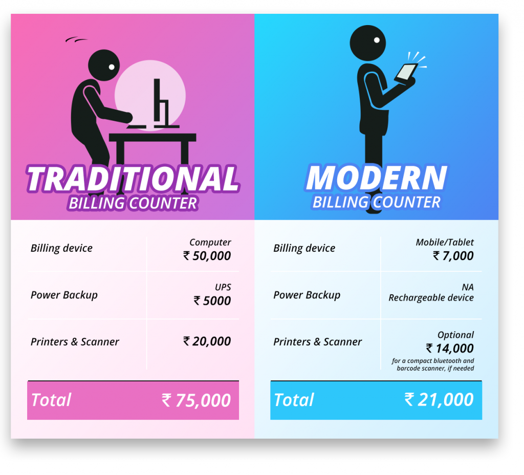 Traditional Billing Counter Vs Modern Billing Counter