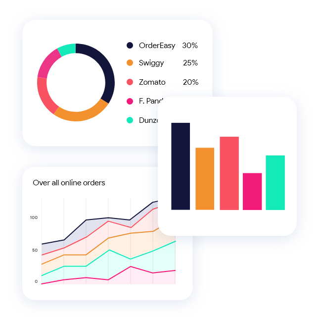 Online orders integration