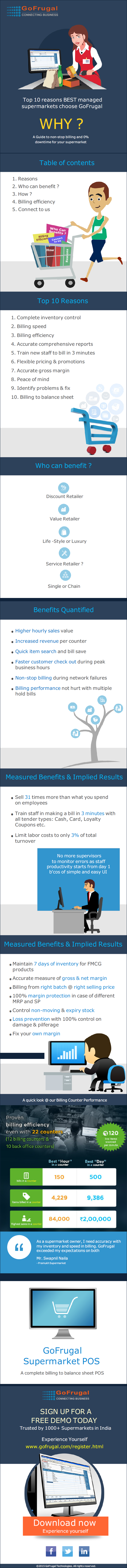Best Supermarket Software
