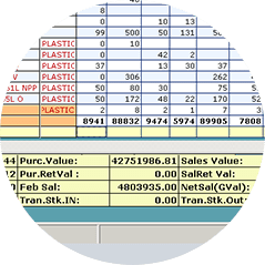 Detailed product history inside erp for distribution