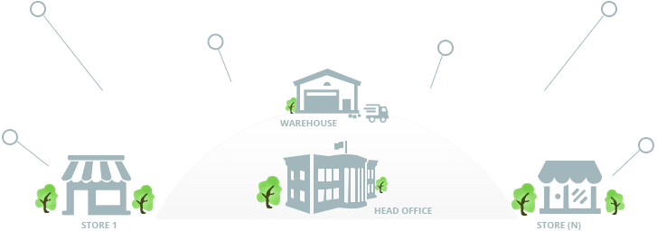 Distribution software for multi FMCG, Lubricants store Distribution ERP software for multi location distribution chain businesses
