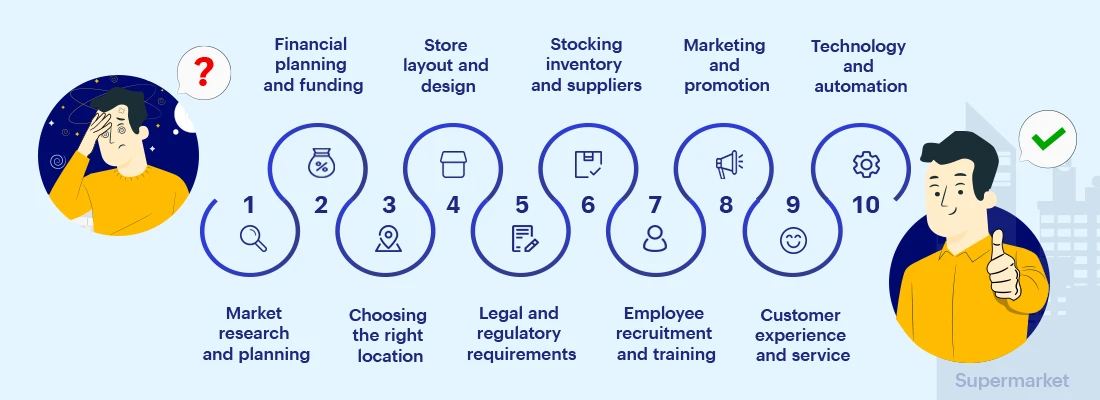 How to start supermarket