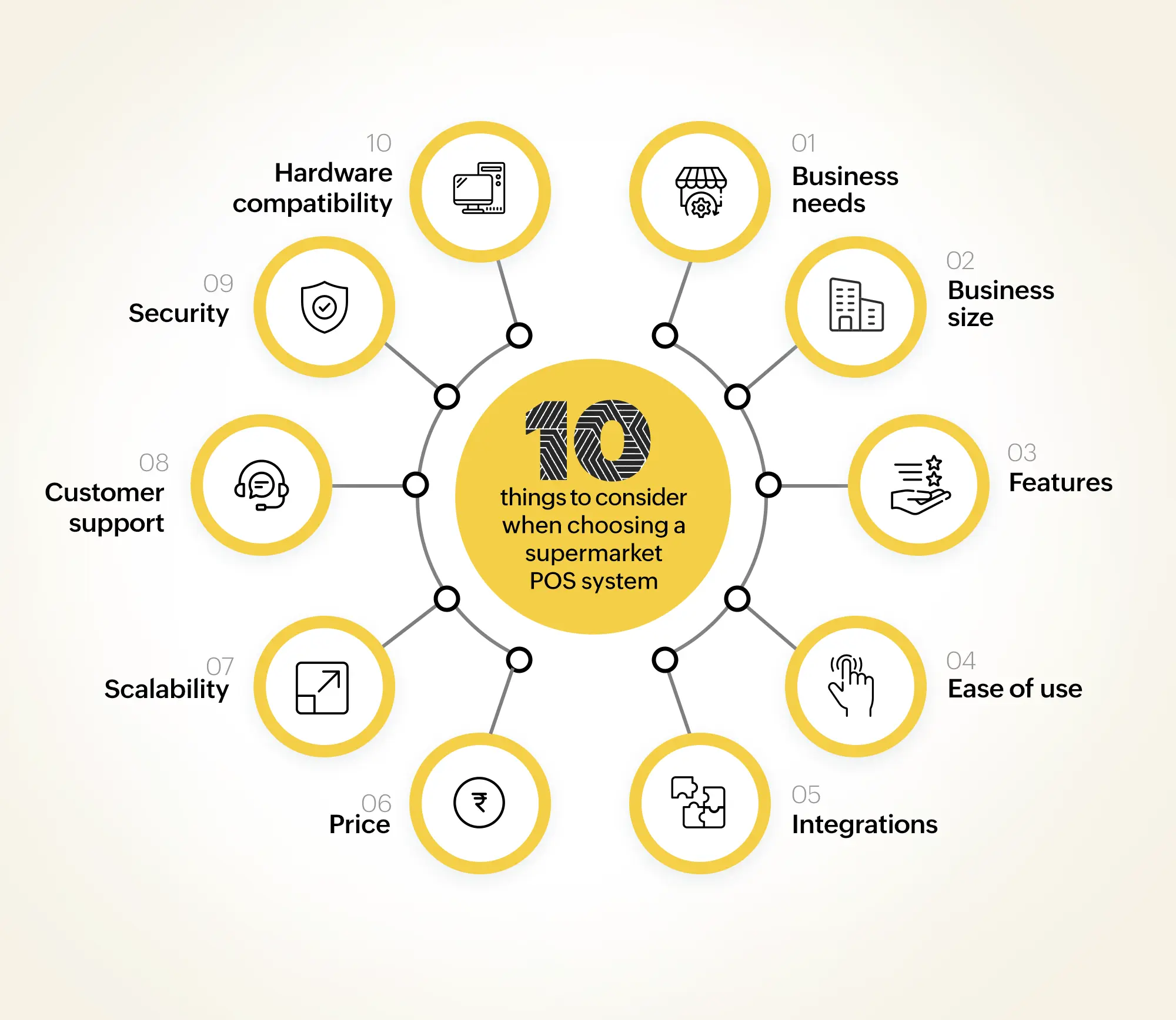 how to choose a supermarket pos how to choose a supermarket pos
