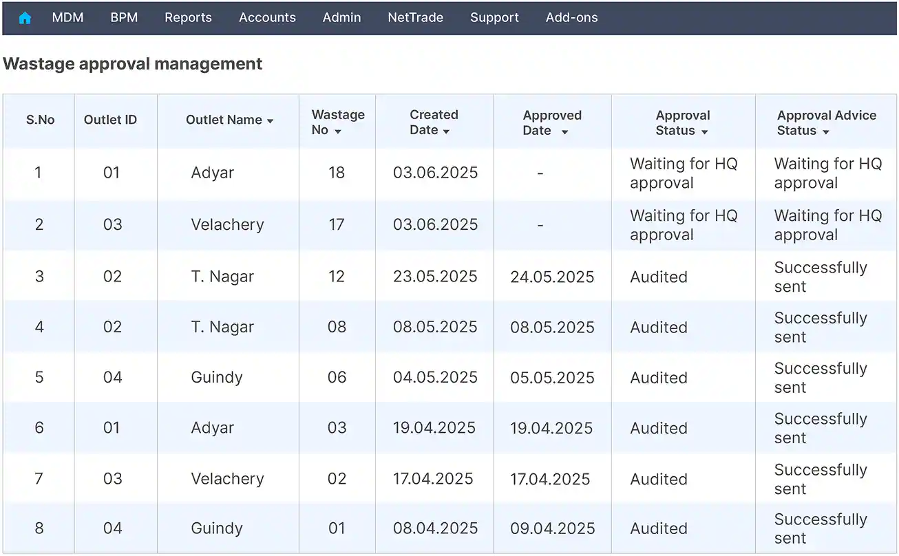 Manage the returns and waste management easily