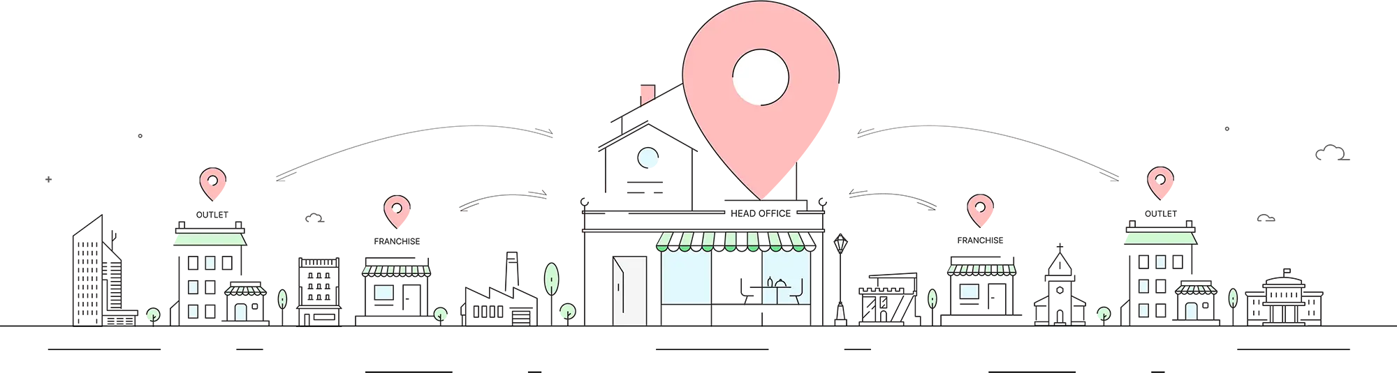 cloud based restaurant management software for franchise management