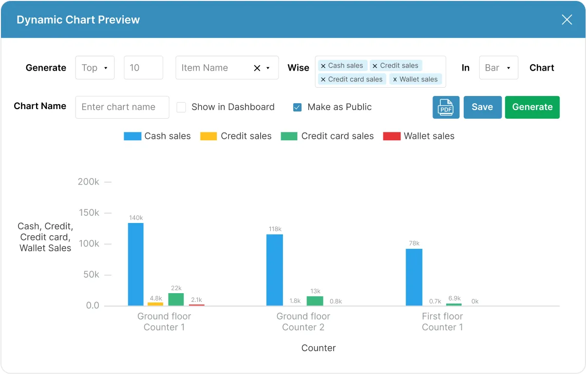 Centralized purchase management with pharmacy chain management software