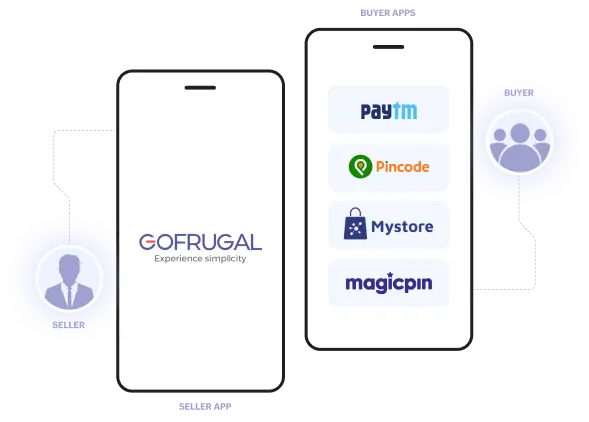 ONDC integration with Gofrugal POS