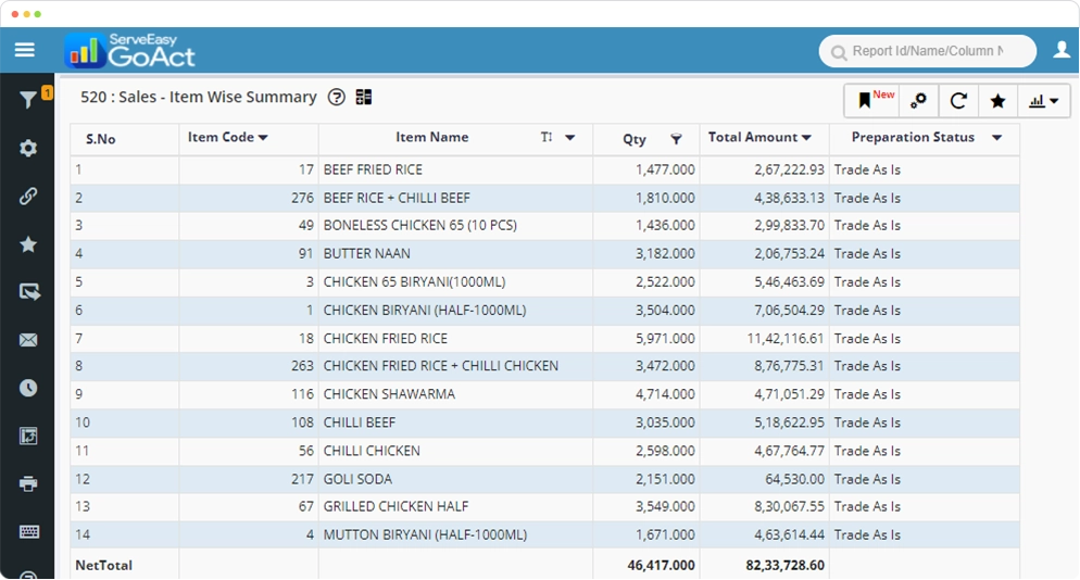 Gofrugal's GoAct product features