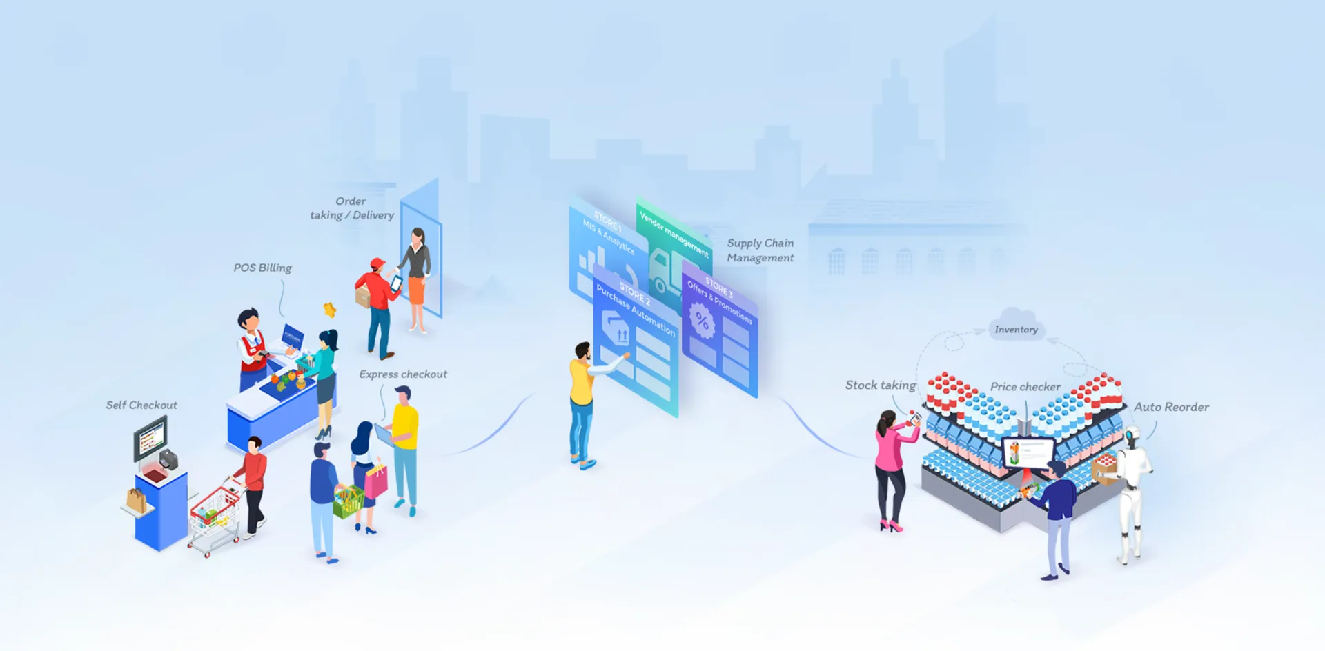 Food ordering system